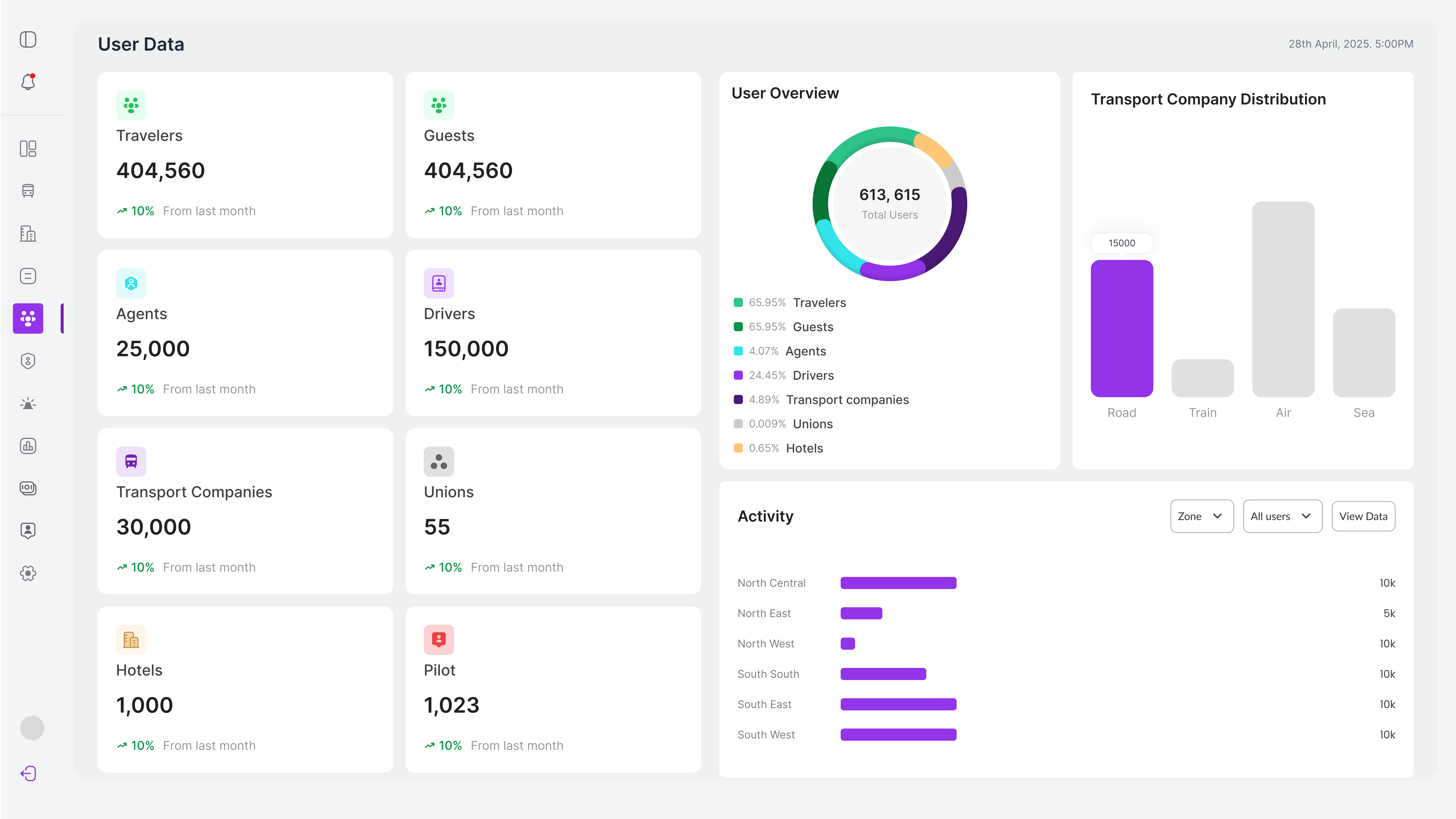 ECCRS user data and user types screen